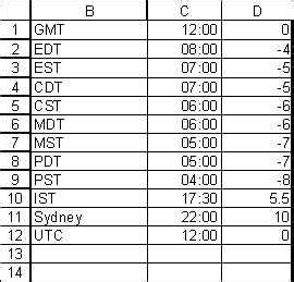 3:30 ist|3 30 ist to uk.